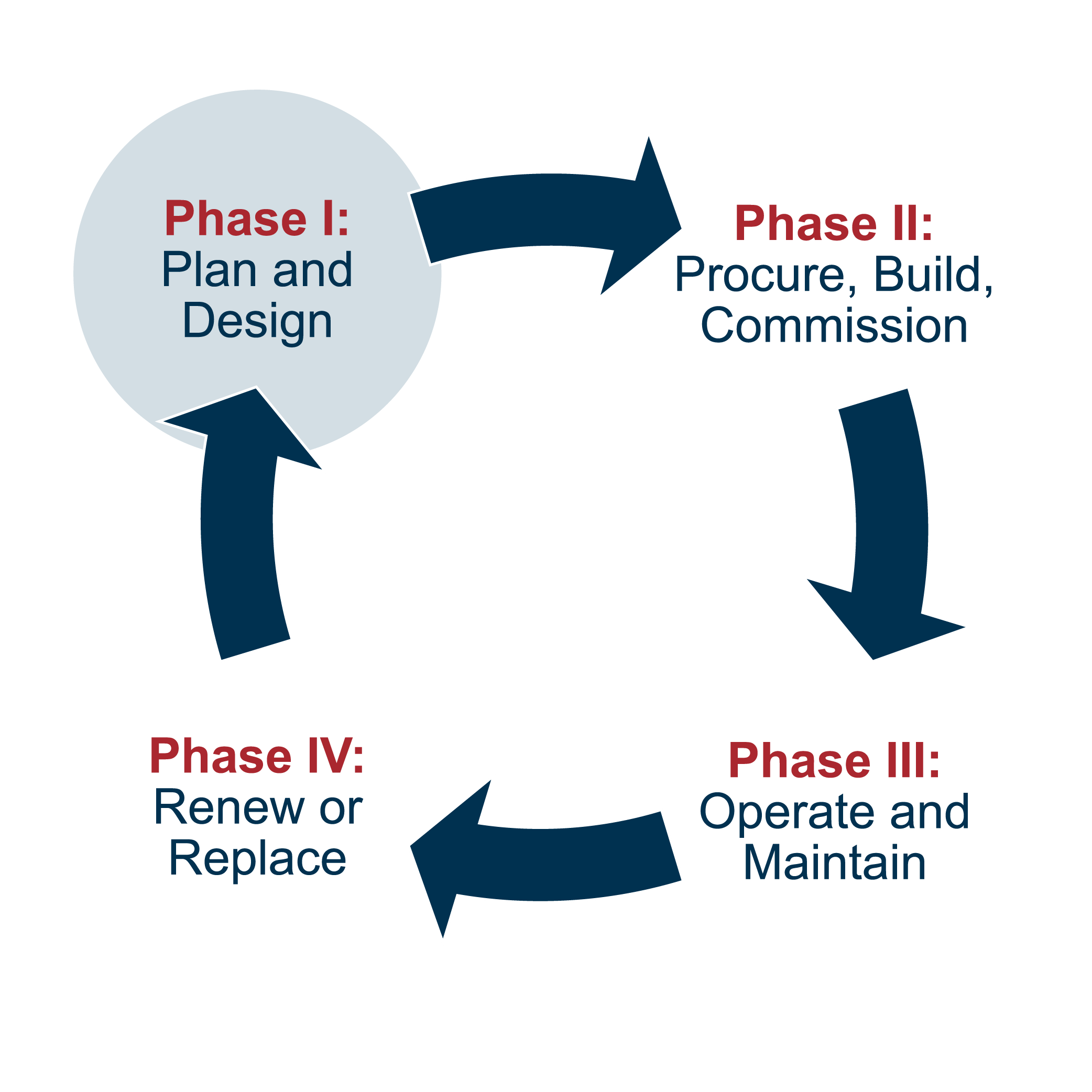 ALM Phase 1