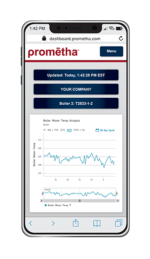 Prometha phone
